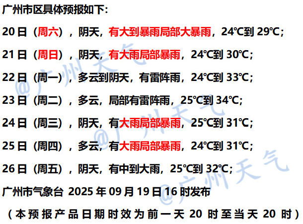 最强16级！广东下周或迎超强台风“桦加沙”，广州未来天气→