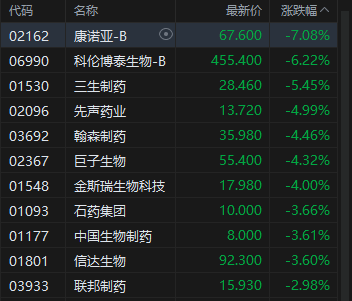 午评：港股恒指涨0.06% 科指涨0.57% 半导体板块强势 苹果概念延续涨势