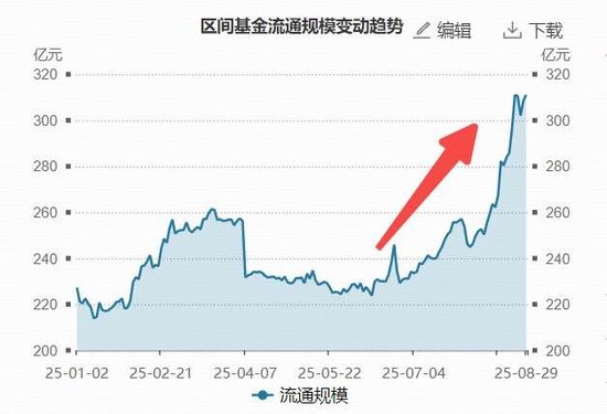 机构：市场回暖叠加政策红利催生券商β行情，顶流券商ETF（512000）震荡蓄力，耐心资金10日净流入超37亿元