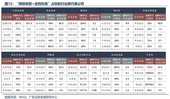 广发策略：哪些行业订单在连续改善?