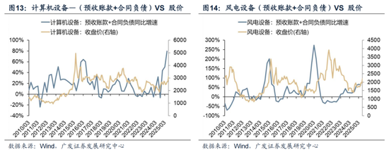 广发策略：哪些行业订单在连续改善?