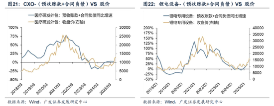 广发策略：哪些行业订单在连续改善?