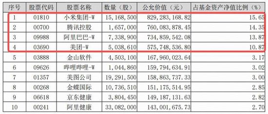 AI布局再落一子，阿里领涨4%，腾讯涨超2%！港股科技躁动，港股互联网ETF（513770）密集吸金逾21亿元