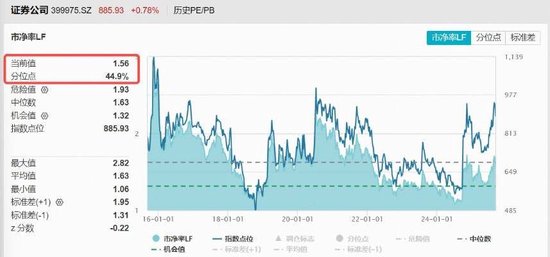 中国资产火热，全球对冲基金持仓创新高！顶流券商ETF（512000）涨逾1%，近20日大举吸金超63亿元