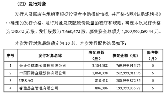 大瓜！吹票导致信威集团连续42个跌停的券商研究员徐力回来了