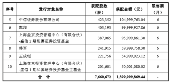 大瓜！吹票导致信威集团连续42个跌停的券商研究员徐力回来了