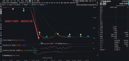 大瓜！吹票导致信威集团连续42个跌停的券商研究员徐力回来了