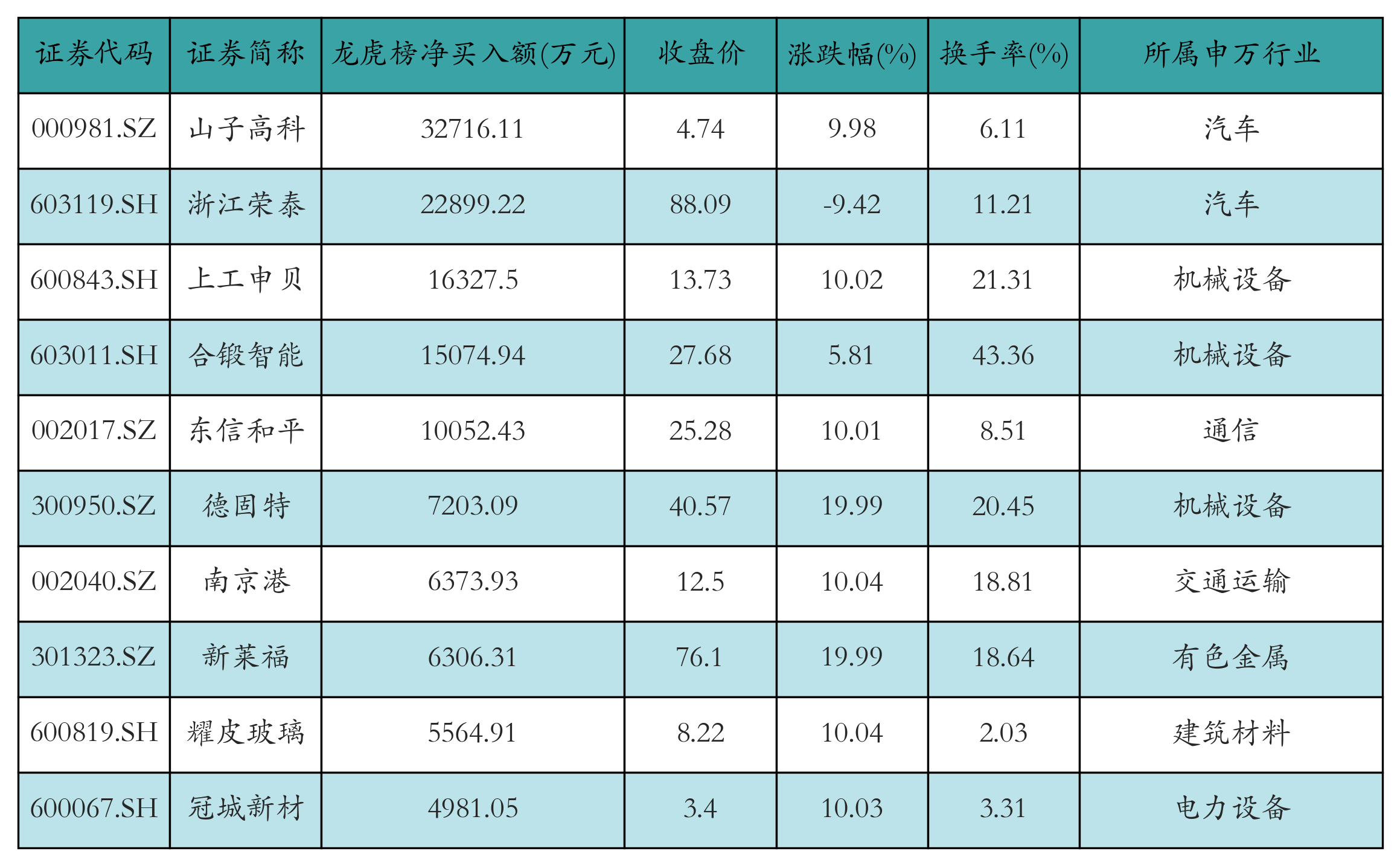 北方稀土获融资资金买入近32亿元丨资金流向日报