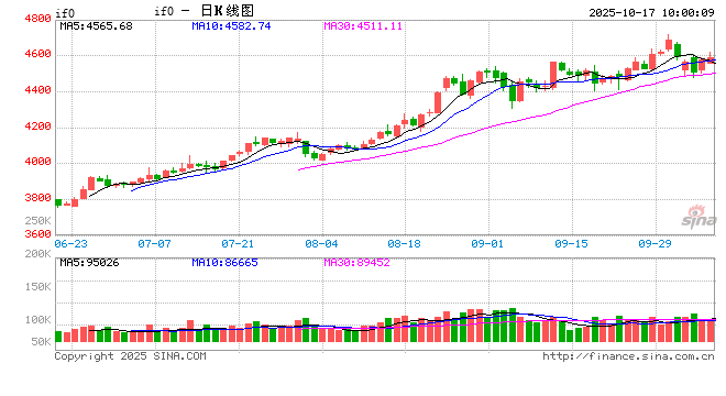 光大期货金融类日报10.17