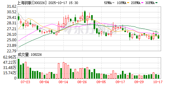上海钢联：公司及其控股子公司无逾期对外担保情形