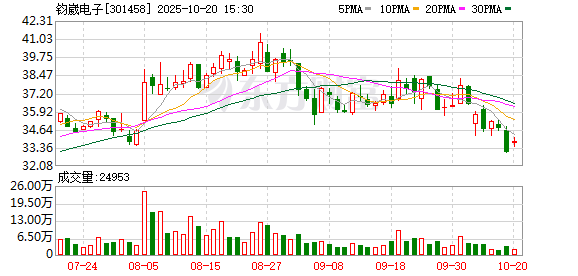 钧崴电子：公司拟于2025年10月23日披露2025年第三季度报告