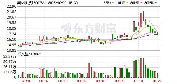 国林科技最新筹码趋于集中