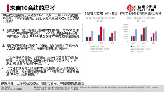 【建投航运专题】各班轮联盟阵营间有一定分化,宽幅震荡下可等待进一步明朗
