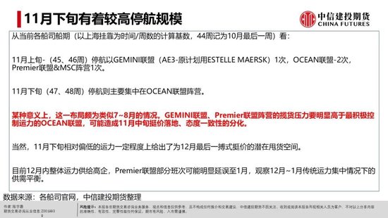 【建投航运专题】各班轮联盟阵营间有一定分化,宽幅震荡下可等待进一步明朗