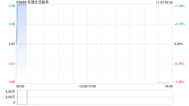 祈福生活服务：刘振邦获委任为执行董事