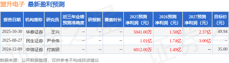 盟升电子:11月3日召开业绩说明会,投资者参与