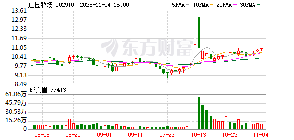 庄园牧场:董事王志远辞职