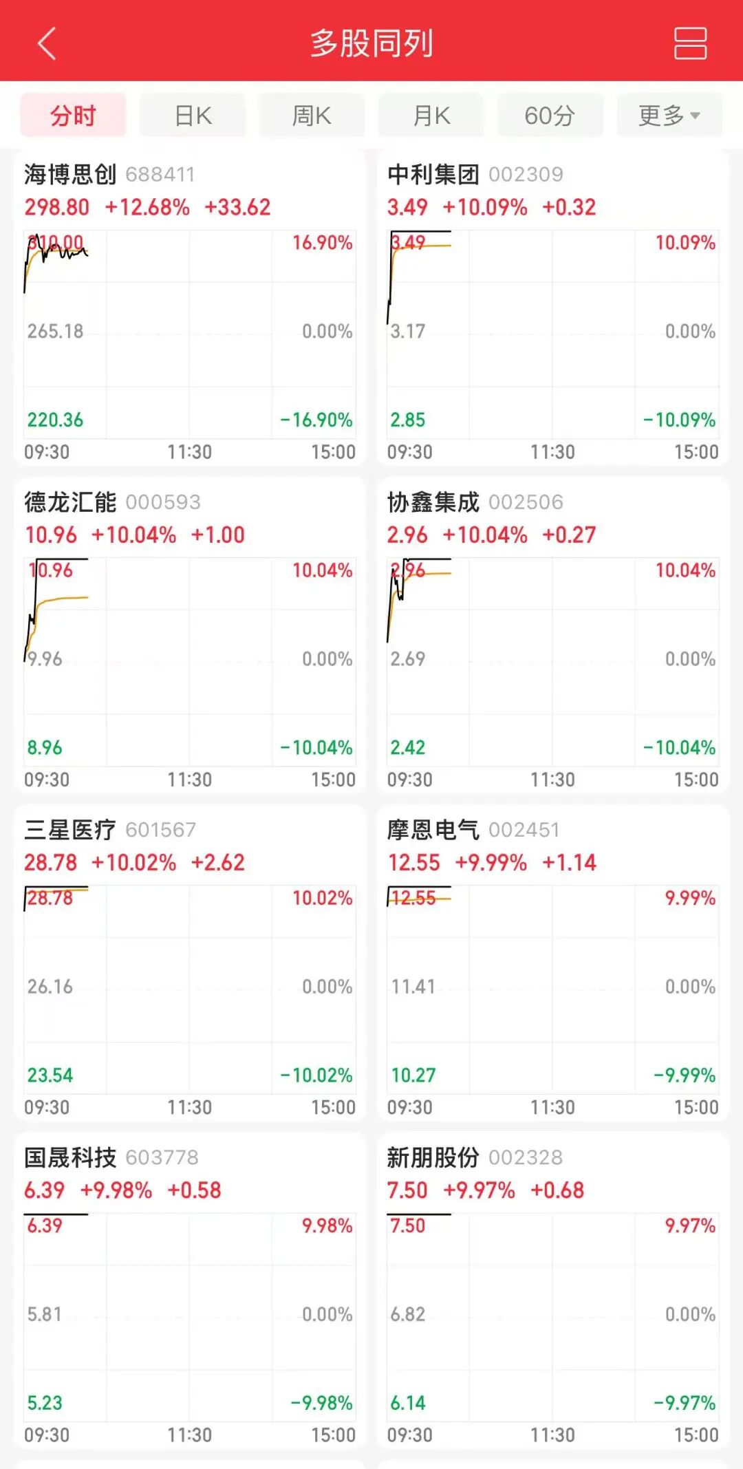 603778、002328，“一字”涨停