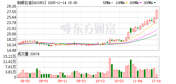 和顺石油：实控人及一致行动人拟协议转让合计6%股份
