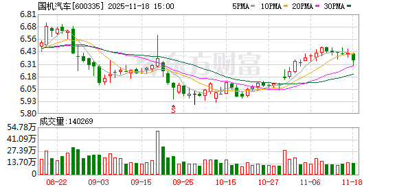 国机汽车：公司与特斯拉建立了良好的合作关系，为其提供汽车工程系统服务