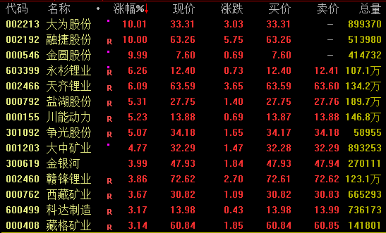 涨停潮！一则消息，彻底引爆！