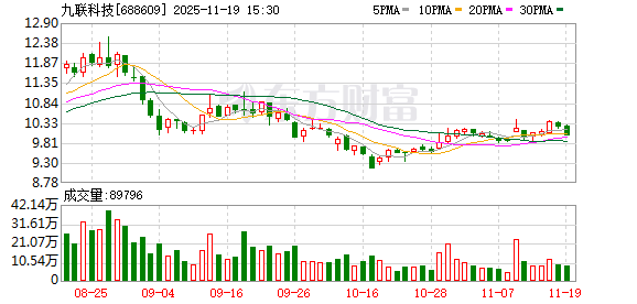 九联科技：公司的物联网蜂窝模组及系统解决方案获得金融行业终端设备厂家的广泛应用