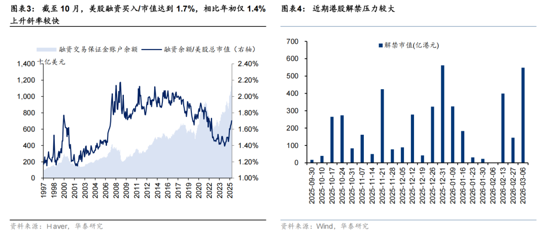 华泰 | 策略：调整酝酿布局机会