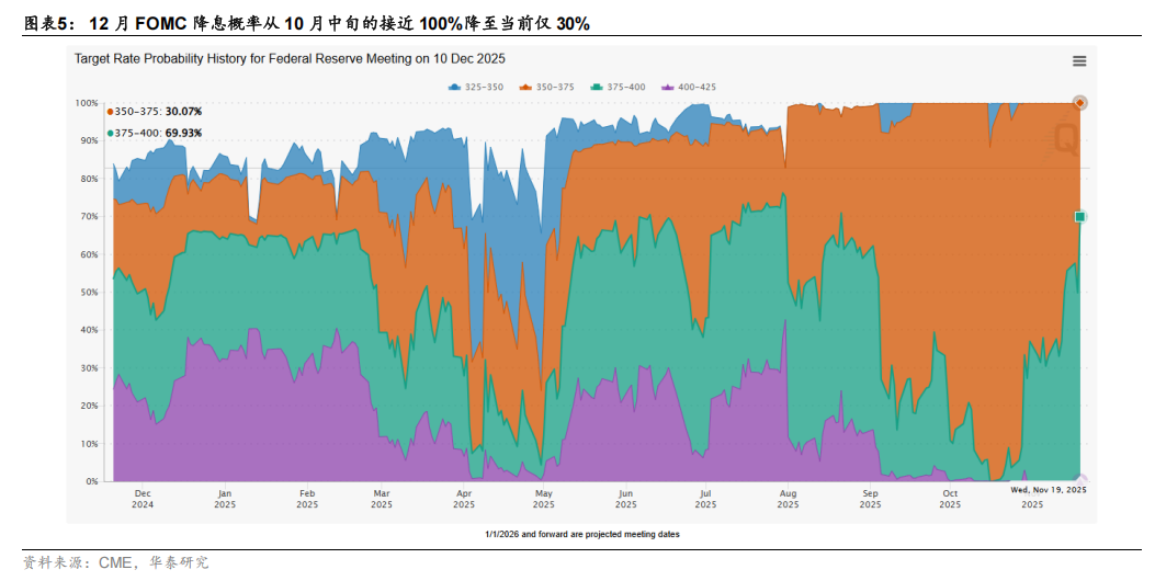 华泰 | 策略：调整酝酿布局机会