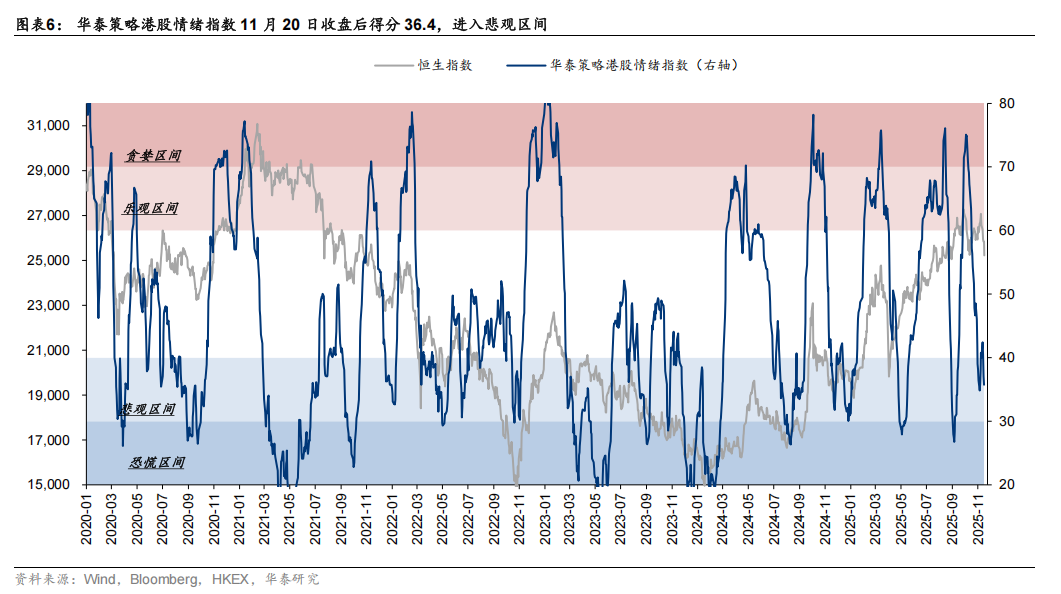 华泰 | 策略：调整酝酿布局机会