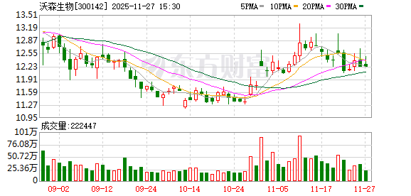 沃森生物：公司按照相关法规和规范性文件的规定在各期定期报告中披露报告期末的股东人数