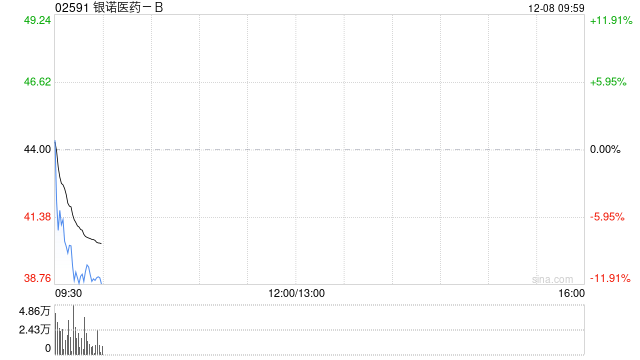 银诺医药-B核心产品纳入《国家医保药品目录》