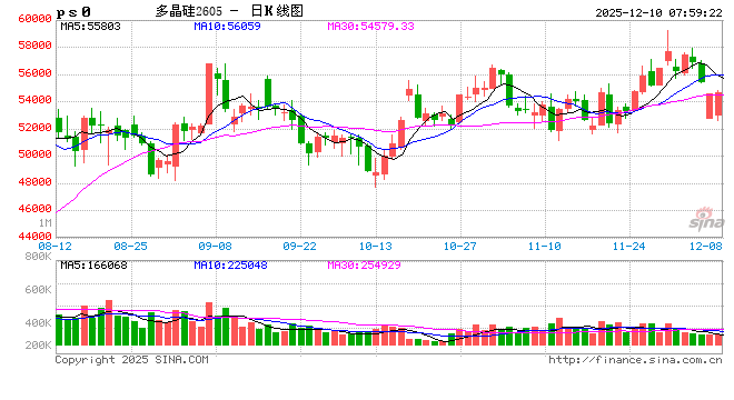 白宫施压，议息会议召开，美联储降息概率微降！一强一弱，“双硅”走势为何出现分化？