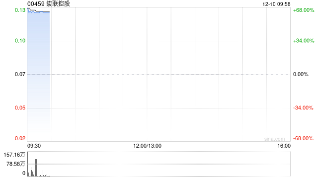 鋑联控股将于12月10日上午起复牌
