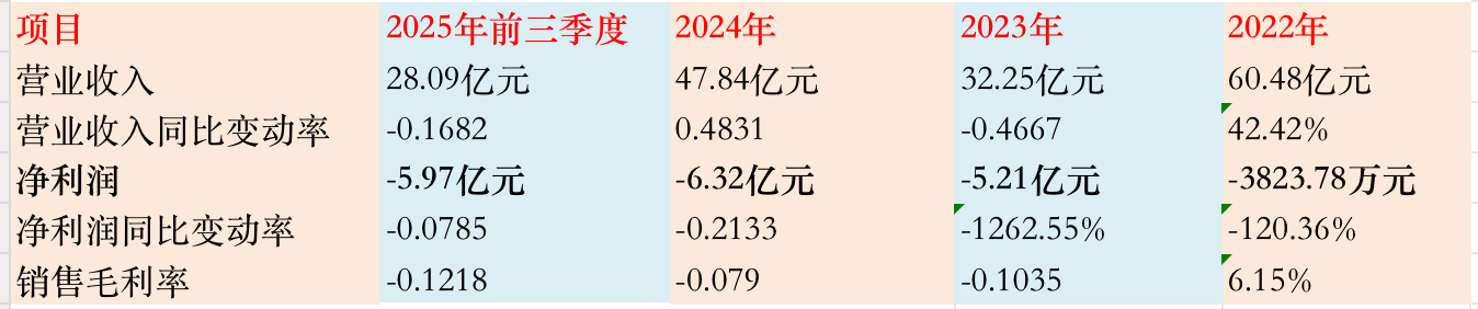 渤海化学“腾笼换鸟”谋变局，拟并购的泰达新材正面临行业高点下行