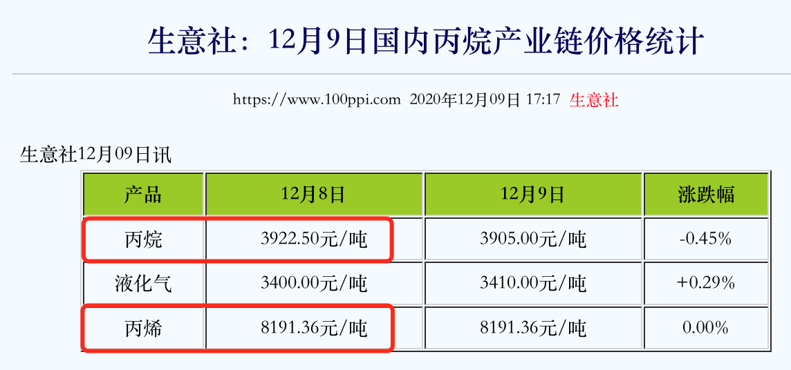 渤海化学“腾笼换鸟”谋变局,拟并购的泰达新材正面临行业高点下行