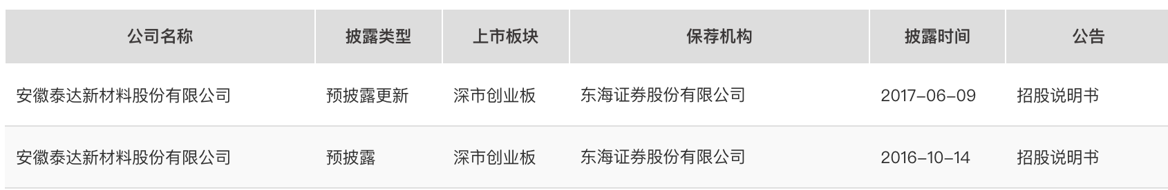 渤海化学“腾笼换鸟”谋变局,拟并购的泰达新材正面临行业高点下行