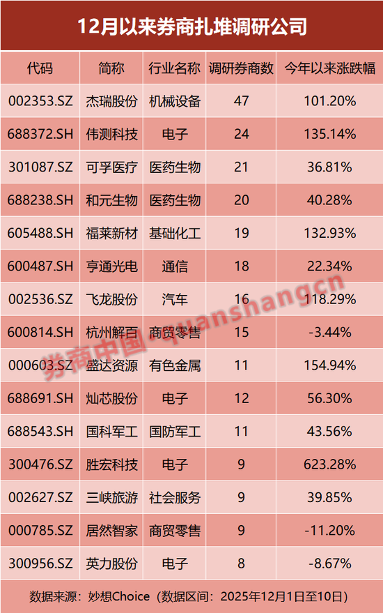 机构密集调研存储芯片！券商展望2026年：科技或仍是最强主线