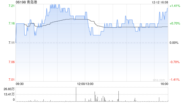青岛港终止收购油品公司及日照实华股权