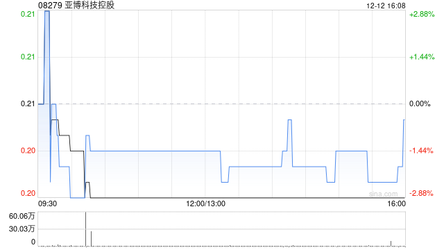 亚博科技控股与支付宝(杭州)订立框架协议