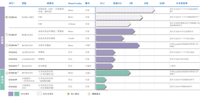 狂揽21亿美元授权！双抗“非典型”玩家，靠这两点冲击IPO