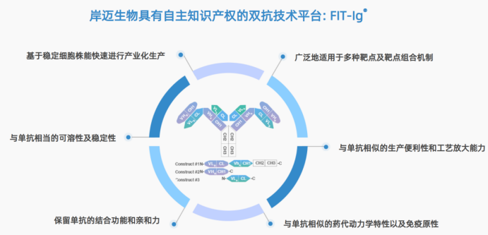 狂揽21亿美元授权！双抗“非典型”玩家，靠这两点冲击IPO