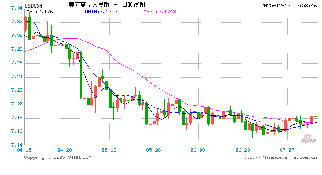 多因素共振推动人民币汇率创新高 明年有望温和升值