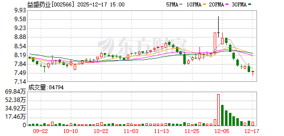 益盛药业：公司将结合经营情况等合理规划分红政策