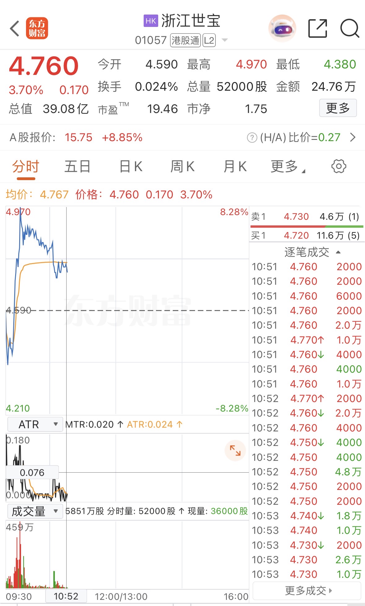 港股异动｜浙江世宝涨超8% 公司称有多款产品适用于L3及以上自动驾驶