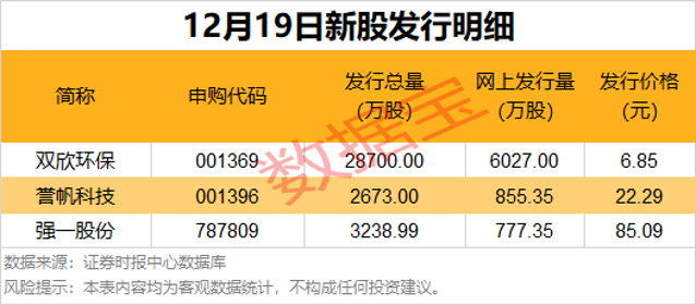 这类股赚钱效应升温！