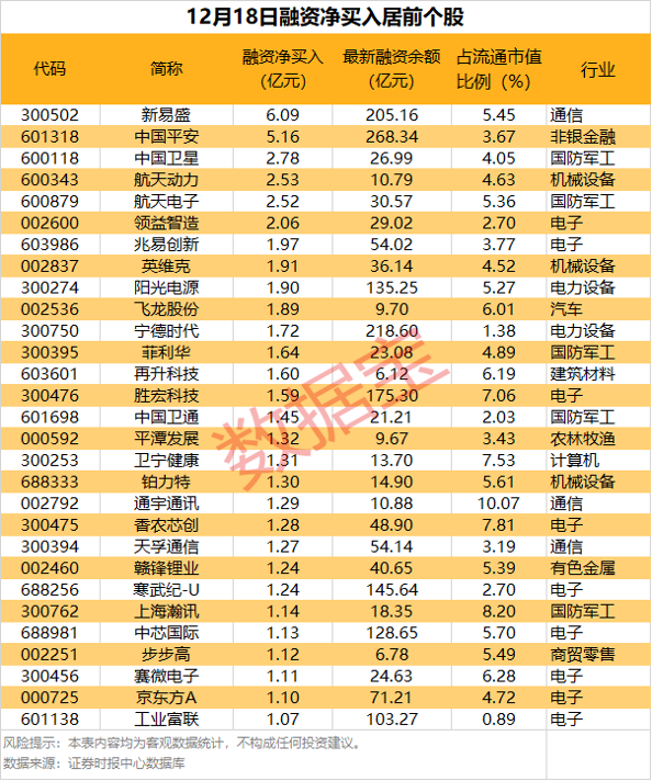 这类股赚钱效应升温！
