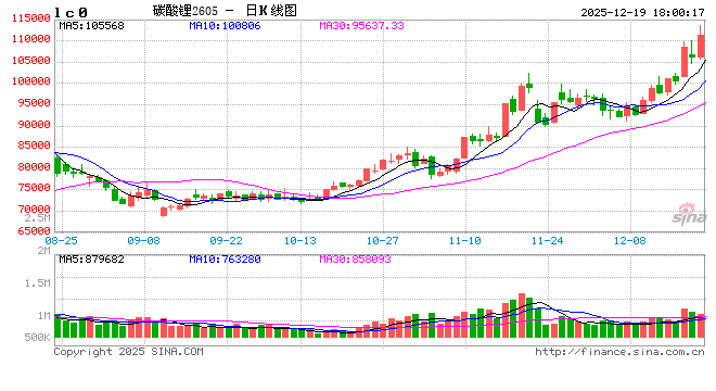 天齐锂业:泰利森第三期化学级锂精矿扩产项目已建成并试车