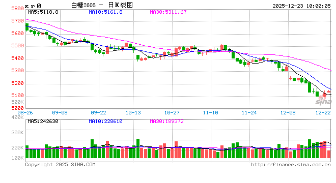 光大期货软商品类日报12.23