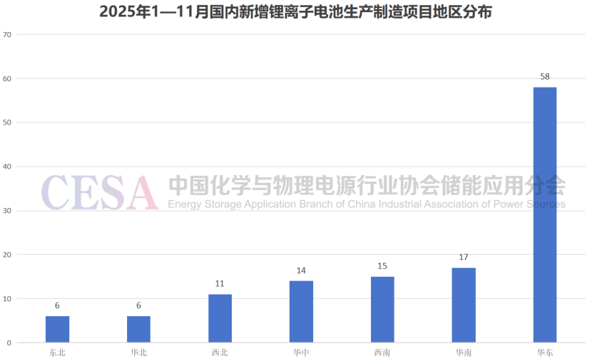 从“增长”到“重塑”：解码2025锂电扩产潮里的产业变局