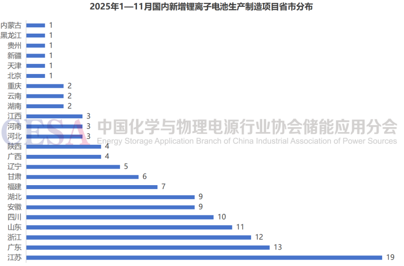 从“增长”到“重塑”：解码2025锂电扩产潮里的产业变局